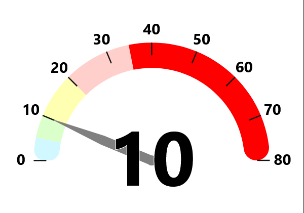 Live Dashboard — gauge view